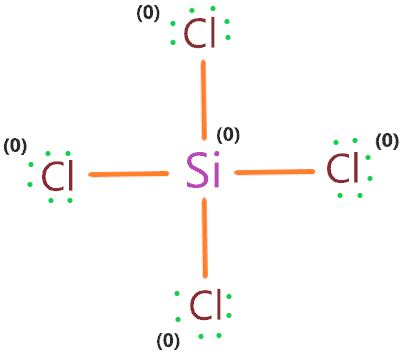 SiCl4 Lewis structure, Molecular geometry, Bond angle, Polarity, Electrons