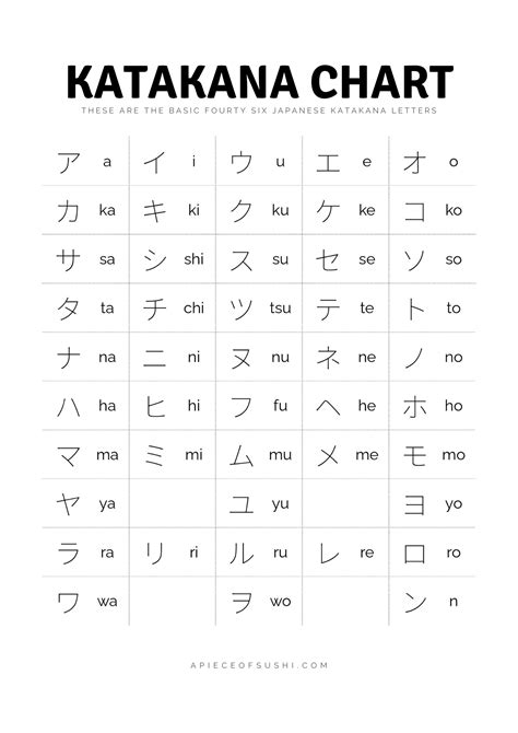 Printable Katakana Chart Web Check Out Our Katakana Chart Print Selection For The Very Best In ...