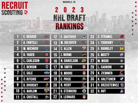 2023 NHL Draft - Recruit Scouting