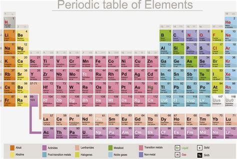 Science Doing: Discovery of element 115