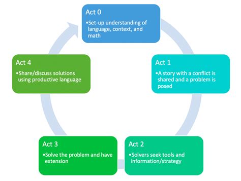 EB-focused Strategies and Challenging Tasks – Teaching Math for Emergent Bilinguals: Building on ...