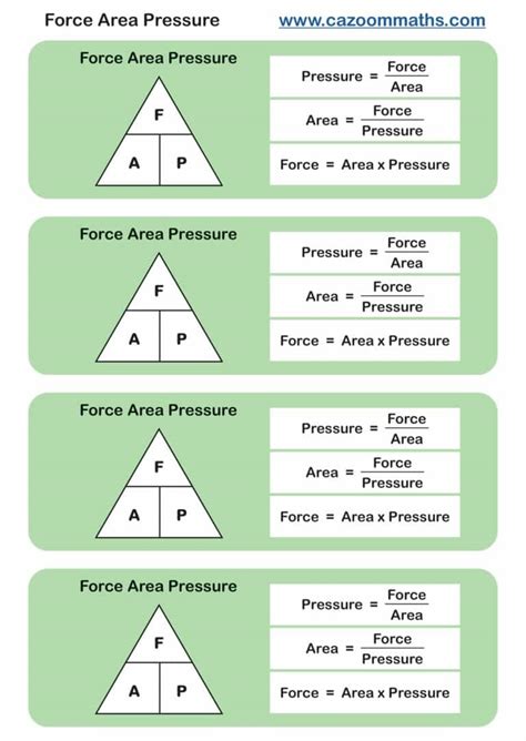 Force Area Pressure Formula | FREE Teaching Resources