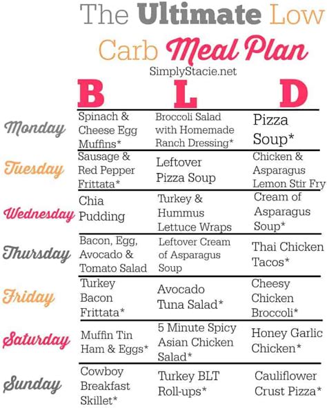 Low Carb Meal Plan - Simply Stacie