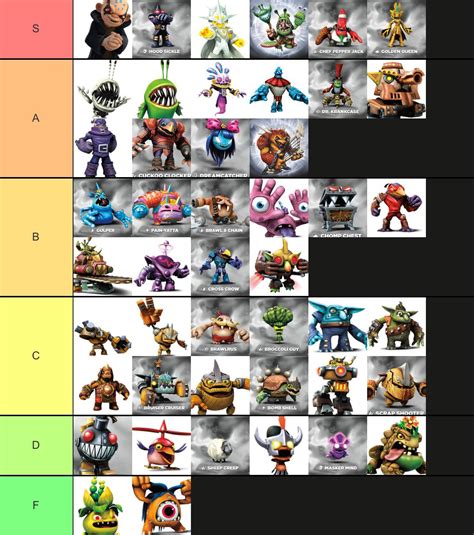 Skylanders Trap Team Villains tier list 2.0 : r/skylanders