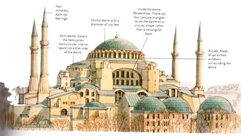 History of Hagia Sophia with Photos - Istanbul Clues