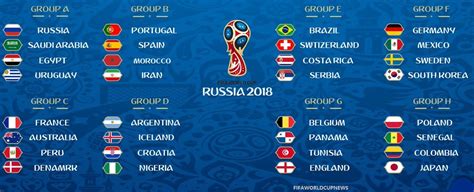 2018 FIFA World Cup Round of 16 : Squads, Teams Fixtures, and Players