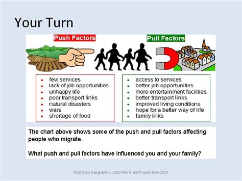 Geography Module Migration Geography Learners will 1 Be