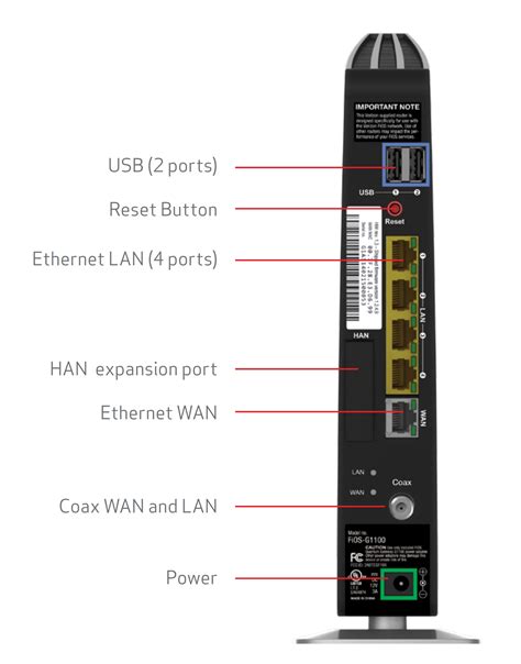 Verizon Fios Quantum Gateway Wi-Fi Router - Black (FIOS-G1100) | eBay