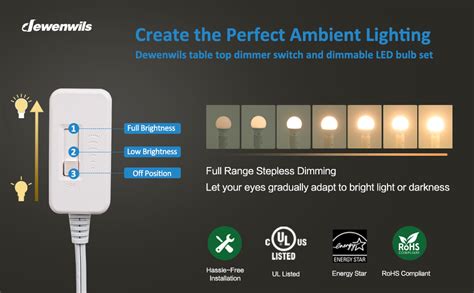 Do i need a specific dimmer for led lights - standardlasopa