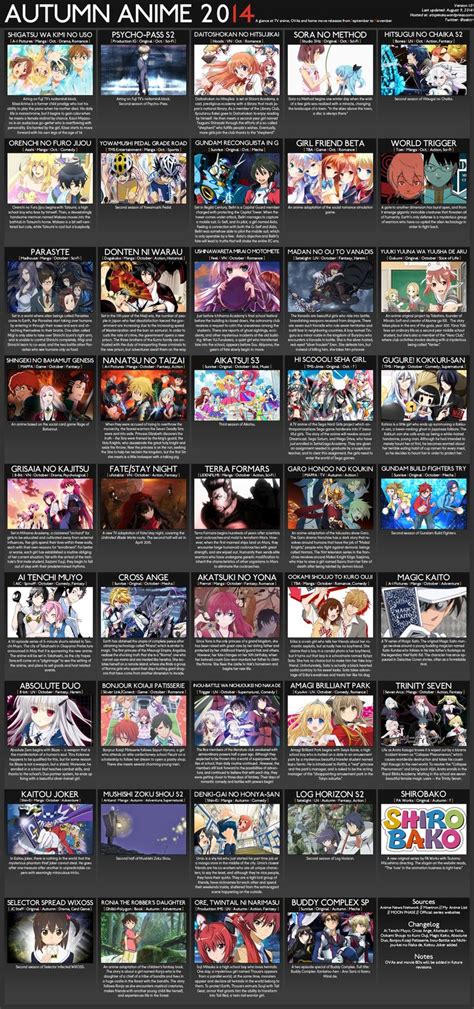 Aggregate 66+ anime list by season latest - in.coedo.com.vn