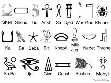 List of Egyptian Hieroglyphics