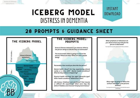 Distress in Dementia Iceberg Model Psychology Resource - Etsy