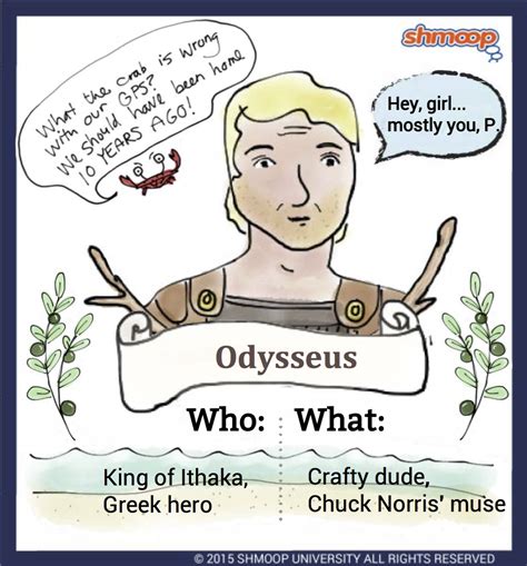 Odysseus in The Odyssey