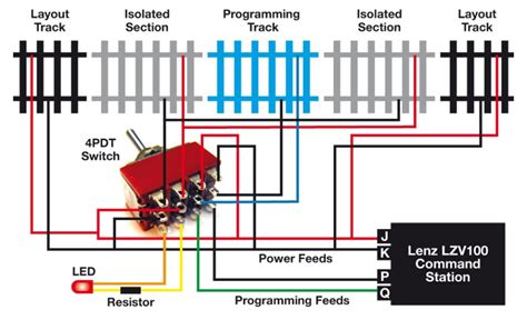 Wiring a model railroad for dcc