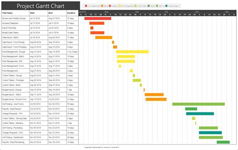 Download Timeline Gantt Chart | Gantt Chart Excel Template