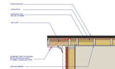 Pin on Flat roof construction