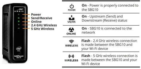 ARRIS Wi-Fi Cable Modem User Guide