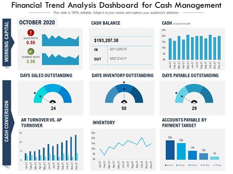 Top 10 Finance Dashboard Templates With Samples and Examples