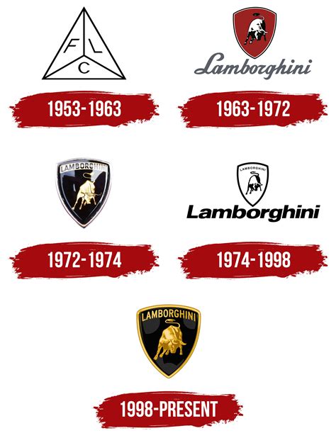 Lamborghini Logo, symbol, meaning, history, PNG, brand