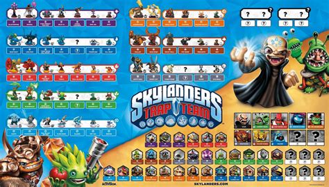 SKYLANDERS TRAP TEAM FULL POSTER | Skylanders trap team, Skylanders ...