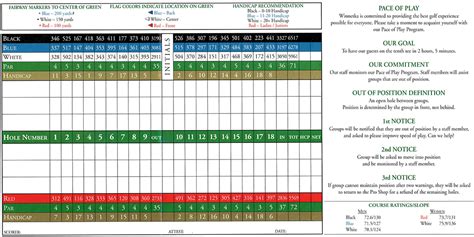 Scorecard - Winnetka Golf Club