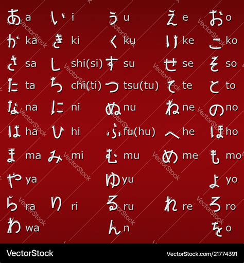 Vector Set Of Hiragana Symbols Japan Alphabet Foto Poster | The Best Porn Website