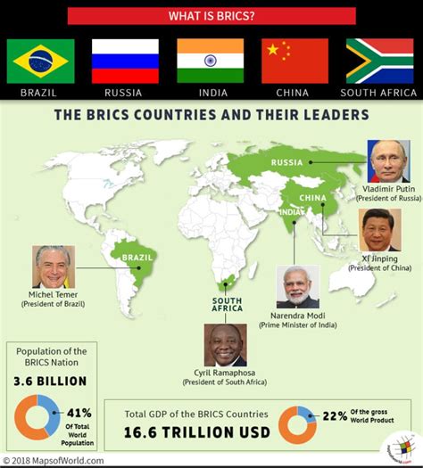 What is BRICS and what countries are a part of the organization?