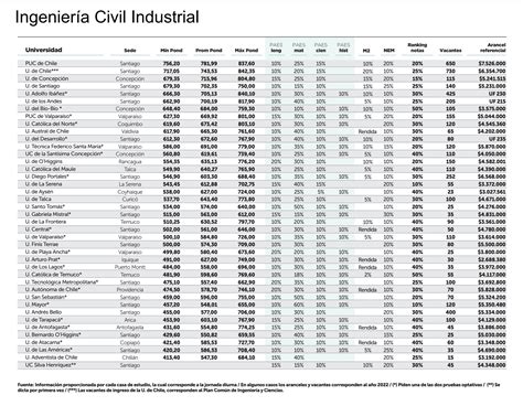 Ranking Universidades La Tercera destaca a Ingeniería Industrial de la ...