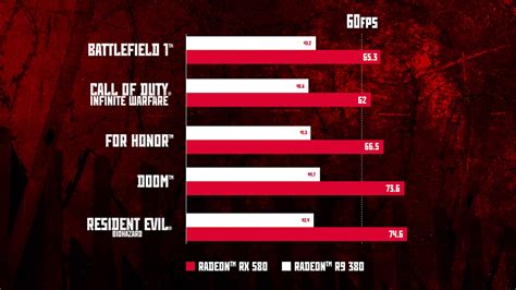 AMD Radeon RX 580 - First Official Gaming Benchmarks