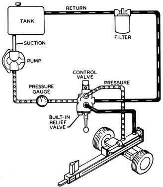 Hydraulic Schematic For Log Splitter