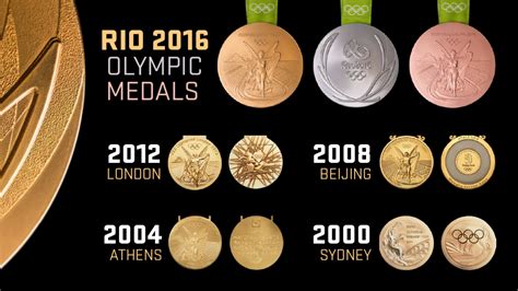 Olympic Medals | Team Canada - Official Olympic Team Website