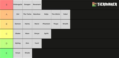 Phasmo Ghosts Tier List (Community Rankings) - TierMaker