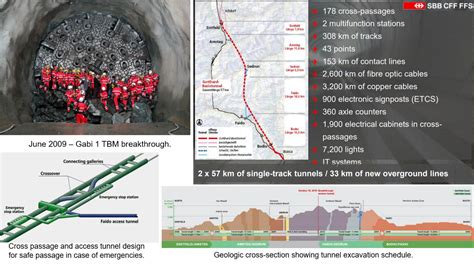 Gotthard Base Tunnel