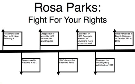 Rosa Parks Biografia Rosa Parks Rosa Parks Timeline Rosa Parks | Images and Photos finder