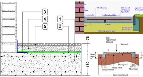 Thickness Of Concrete Floor Slab – Flooring Tips