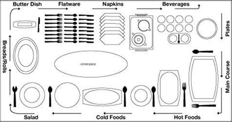 Buffet Table Setting Layout - dsullana.com