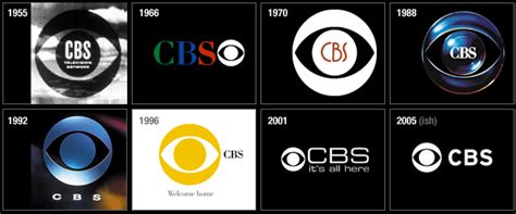 History of All Logos: All CBS Logos