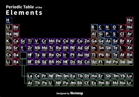 Periodic Table Neon Wallpaper 11397 | The Best Porn Website