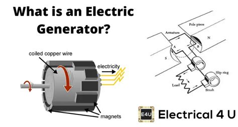 Simple Electric Generator Diagram