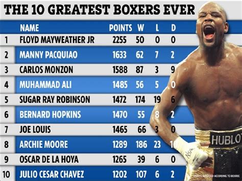 The 10 greatest boxers of all time: Floyd Mayweather, Manny Pacquiao better than Muhammad Ali ...