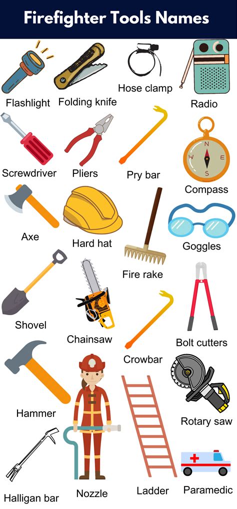 Firefighter Equipment List