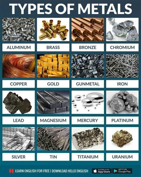 Pin by Rohan Kumar on Hello English | Types of metal, Metal, Hello english app