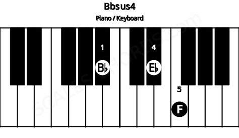 Bbsus4 Piano Chord - B flat suspended fourth