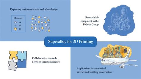 UCSB Researchers Design New Superalloy for 3D Printing - The Bottom ...