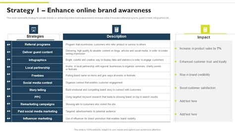 Successful Private Branding Strategy 1 Enhance Online Brand Awareness Portrait PDF