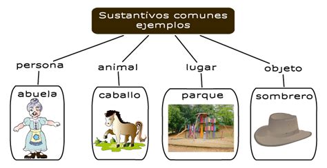 Sustantivos Comunes De Lugares Ejemplos - Uno