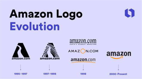 From A to Z: The History of the Amazon Logo | Looka