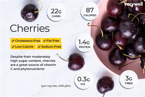 Cherry Nutrition Facts and Health Benefits