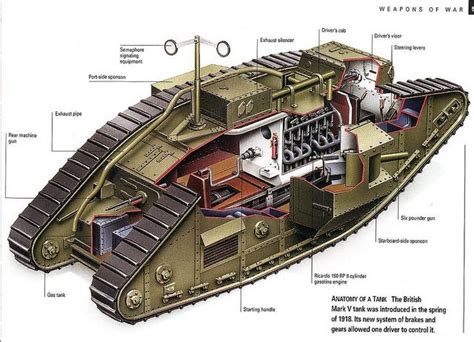 1918 Mark V Tank Interior - World War One When the British tanks appeared out of nowhere in 1918 ...