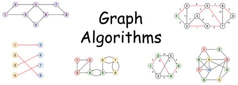 10 Graph Algorithms Visually Explained (2023)